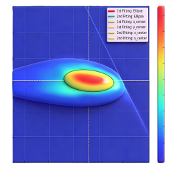 bd emittance